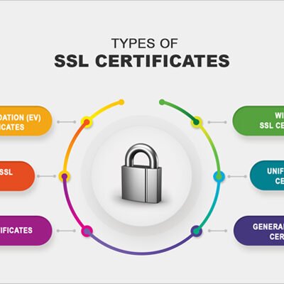 How to Fix Not Secure Website When SSL Certificate Expires